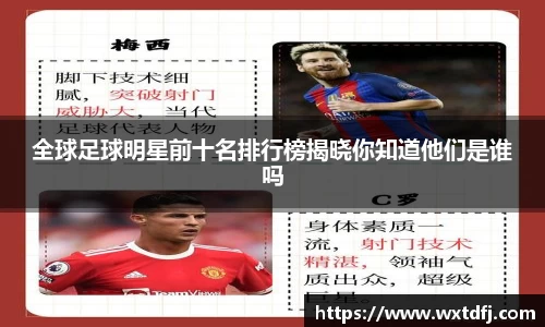 全球足球明星前十名排行榜揭晓你知道他们是谁吗